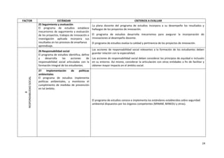 24
FACTOR ESTÁNDAR CRITERIOS A EVALUAR
25 Seguimiento y evaluación
El programa de estudios establece
mecanismos de seguimiento y evaluación
de los proyectos, trabajos de innovación e
investigación aplicada incorpora sus
resultados en los procesos de enseñanza
aprendizaje.
La plana docente del programa de estudios incorpora a su desempeño los resultados y
hallazgos de los proyectos de innovación.
El programa de estudios desarrolla mecanismos para asegurar la incorporación de
innovaciones al desempeño docente.
El programa de estudios evalúa la calidad y pertinencia de los proyectos de innovación.
8
RESPONSABILIDAD
SOCIAL
26 Responsabilidad social
El programa de estudios identifica, define
y desarrolla las acciones de
responsabilidad social articuladas con la
formación integral de los estudiantes.
Las acciones de responsabilidad social relevantes a la formación de los estudiantes deben
guardar relación con la especialidad.
Las acciones de responsabilidad social deben considerar los principios de equidad e inclusión
en su entorno. Así mismo, considerar la articulación con otras entidades a fin de facilitar y
obtener mayor impacto en el ámbito social.
27 Implementación de políticas
ambientales
El programa de estudios implementa
políticas ambientales, y monitorea el
cumplimiento de medidas de prevención
en tal ámbito.
El programa de estudios conoce e implementa los estándares establecidos sobre seguridad
ambiental dispuestos por los órganos competentes (MINAM, MINEDU y otros).
 