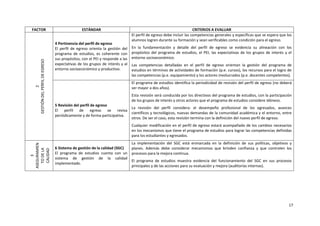 17
FACTOR ESTÁNDAR CRITERIOS A EVALUAR
2
GESTIÓN
DEL
PERFIL
DE
EGRESO 4 Pertinencia del perfil de egreso
El perfil de egreso orienta la gestión del
programa de estudios, es coherente con
sus propósitos, con el PEI y responde a las
expectativas de los grupos de interés y al
entorno socioeconómico y productivo.
El perfil de egreso debe incluir las competencias generales y específicas que se espera que los
alumnos logren durante su formación y sean verificables como condición para el egreso.
En la fundamentación y detalle del perfil de egreso se evidencia su alineación con los
propósitos del programa de estudios, el PEI, las expectativas de los grupos de interés y el
entorno socioeconómico.
Las competencias detalladas en el perfil de egreso orientan la gestión del programa de
estudios en términos de actividades de formación (p.e. cursos), los recursos para el logro de
las competencias (p.e. equipamiento) y los actores involucrados (p.e. docentes competentes).
5 Revisión del perfil de egreso
El perfil de egreso se revisa
periódicamente y de forma participativa.
El programa de estudios identifica la periodicidad de revisión del perfil de egreso (no deberá
ser mayor a dos años).
Esta revisión será conducida por los directivos del programa de estudios, con la participación
de los grupos de interés y otros actores que el programa de estudios considere idóneos.
La revisión del perfil considera: el desempeño profesional de los egresados, avances
científicos y tecnológicos, nuevas demandas de la comunidad académica y el entorno, entre
otros. De ser el caso, esta revisión termina con la definición del nuevo perfil de egreso.
Cualquier modificación en el perfil de egreso estará acompañado de los cambios necesarios
en los mecanismos que tiene el programa de estudios para lograr las competencias definidas
para los estudiantes y egresados.
3
ASEGURAMIEN
TO
DE
LA
CALIDAD
6 Sistema de gestión de la calidad (SGC)
El programa de estudios cuenta con un
sistema de gestión de la calidad
implementado.
La implementación del SGC está enmarcada en la definición de sus políticas, objetivos y
planes. Además debe considerar mecanismos que brinden confianza y que controlen los
procesos para la mejora continua.
El programa de estudios muestra evidencia del funcionamiento del SGC en sus procesos
principales y de las acciones para su evaluación y mejora (auditorías internas).
 