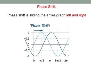 Phase Shift.
Phase shift is sliding the entire graph left and right
 