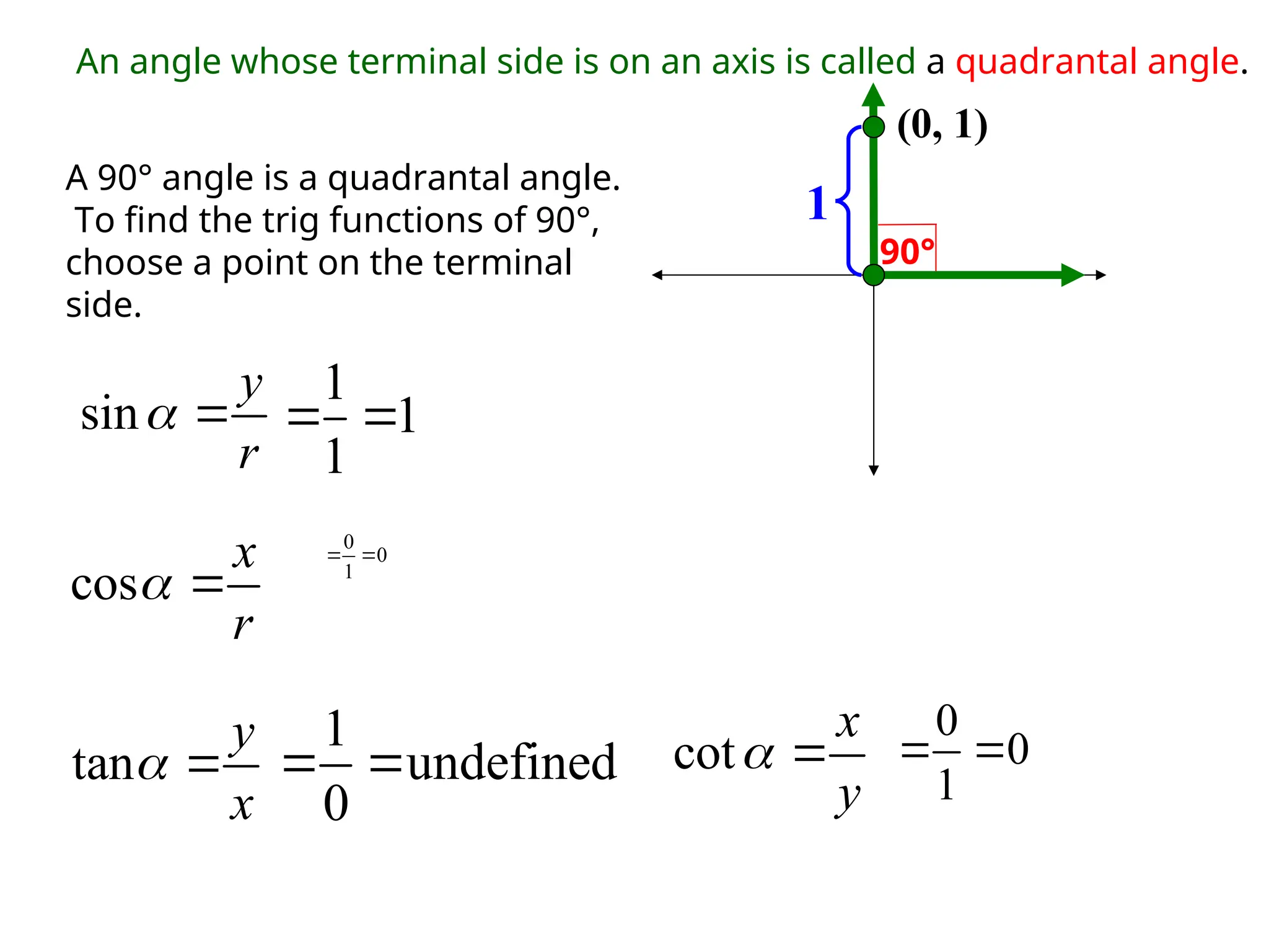 An angle whose terminal side is on an axis is called a quadrantal angle.
A 90° angle is a quadrantal angle.
To find the trig functions of 90°,
choose a point on the terminal
side.
90°
(0, 1)
1
sin
y
r
 
cos
x
r
 
tan
y
x
  cot
x
y
 
1
1
1
 
0
0
1
 
1
undefined
0
 
0
0
1
 
 
