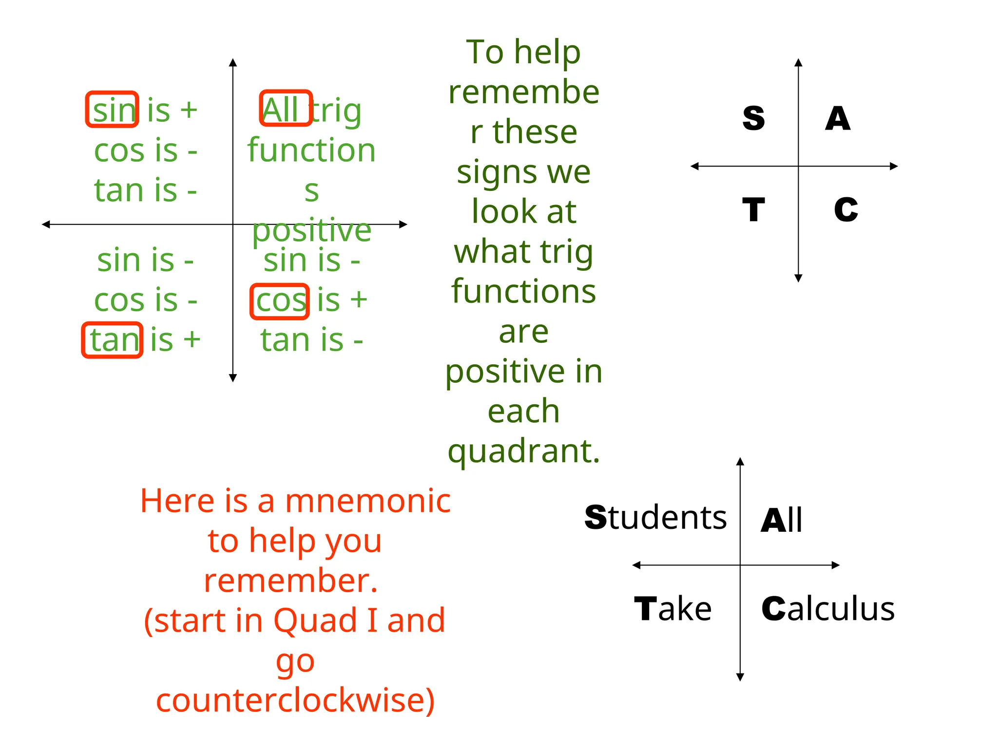 All trig
function
s
positive
sin is +
cos is -
tan is -
sin is -
cos is +
tan is -
sin is -
cos is -
tan is +
To help
remembe
r these
signs we
look at
what trig
functions
are
positive in
each
quadrant.
A
S
T C
Here is a mnemonic
to help you
remember.
(start in Quad I and
go
counterclockwise)
All
Students
Take Calculus
 