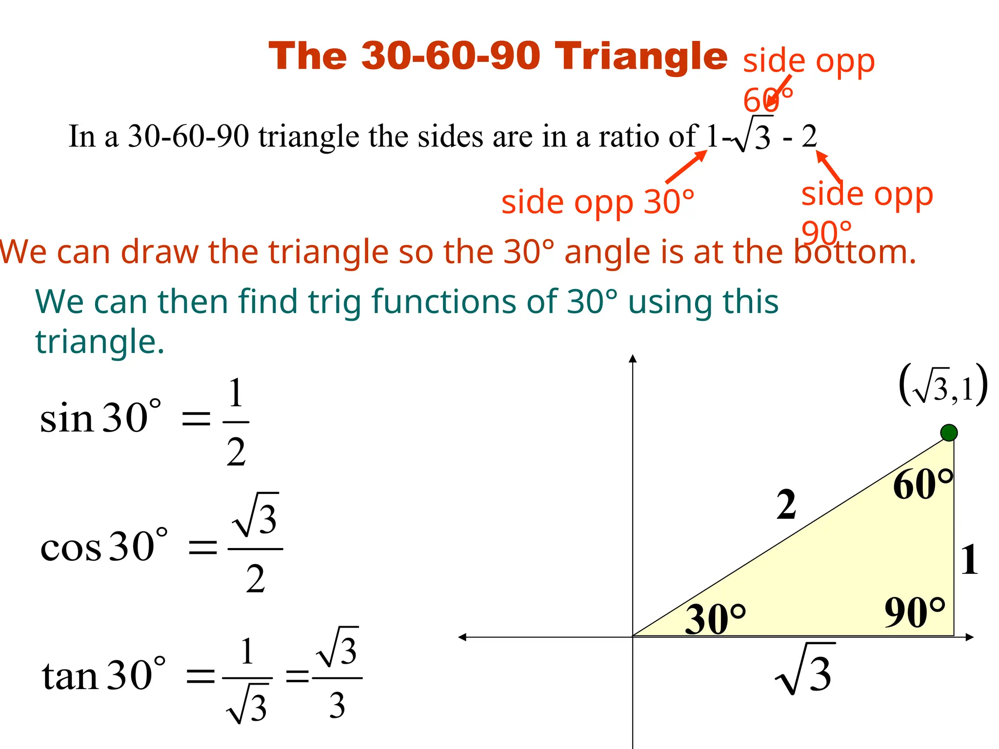 The 30-60-90 Triangle
In a 30-60-90 triangle the sides are in a ratio of 1- - 2
3
We can draw the triangle so the 30° angle is at the bottom.
30°
60°
90°
2
1
3
We can then find trig functions of 30° using this
triangle.
sin 30
cos30
tan 30
 
 
 
3
2
1
2
1 3
3
3

side opp
60°
side opp 30° side opp
90°
 
3,1
 