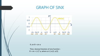 GRAPH OF SINX
If, sin θ = sin α
Then, General Solution of sine function :
θ = nπ + (-1)
n
α, where α ∈ [-π/2, π/2]
 