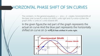 Sine_curves_ final ppt.pptx