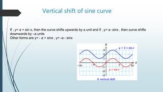 Sine_curves_ final ppt.pptx