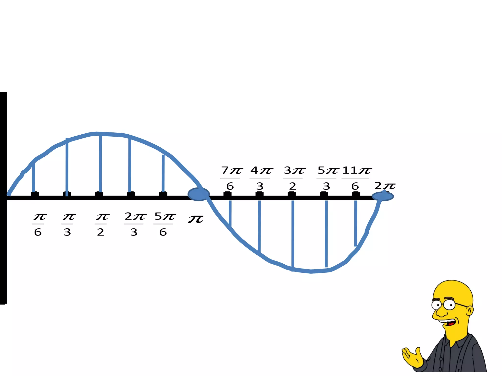 Sine Graph | PPT
