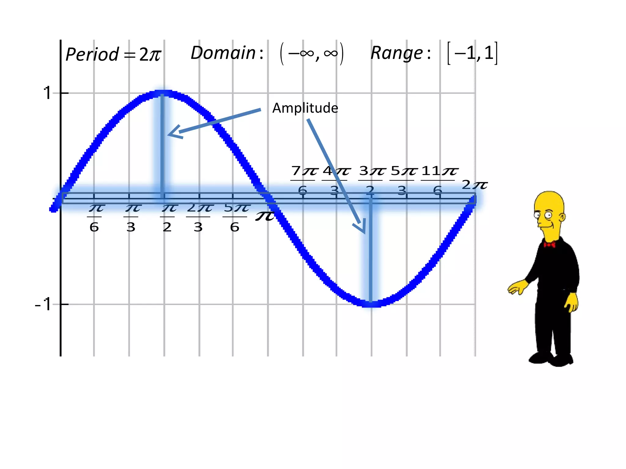 Sine Graph | PPT