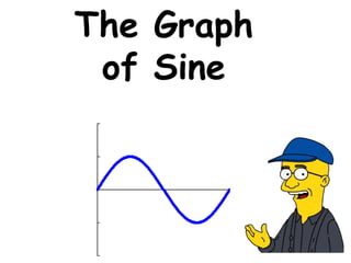 The Graph of Sine 
