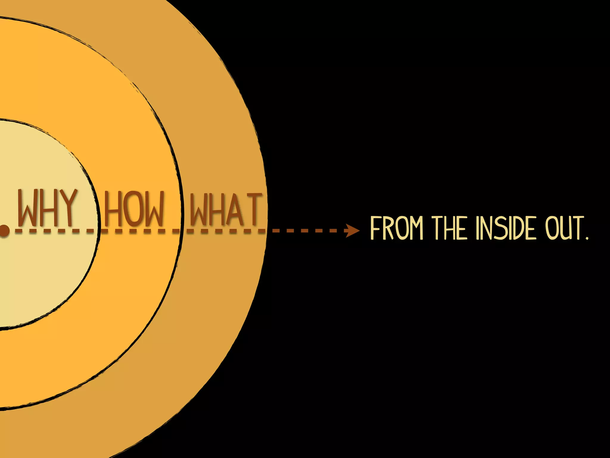 Why How What   from the inside out.
 