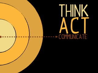 Think
ACT
Communicate
 
