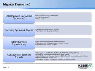 Μερικά Στατιστικά 
Page  10 
•20% εργοδοτουμένων με διδακτορικό 
• 70% με μεταπτυχιακό 
• 10% με πτυχίο 
Επιστημονικό Ερευνητικό 
Προσωπικό 
• Περισσότερες από 50 διεθνείς πατέντες 
• Περισσότερα από 30 εμπορικά σήματα Πατέντες Εμπορικά Σήματα 
• Πάνω από 600 παρουσιάσεις σε διεθνή συνέδρια 
• Περισσότερα από 200 άρθρα σε peer reviewed journals 
• Περισσότερα από 50 Βοοk Chapters 
Επιστημονικές 
Δημοσιεύσεις 
• Αξιολογητές για το FP7, REA, EUREKA, EUROSTARS, Intelligent Energy κ.α. 
• Αξιολογητές ερευνητικών προγραμμάτων άλλων χωρών 
• Scientific Experts για European Agencies (EDA), Scientific forums και Industrial initiatives 
• Εθνικοί εκπρόσωποι σε έργα COST 
• Αξιολογητές σε διεθνή επιστημονικά περιοδικά και διεθνή συνέδρια 
Αξιολογητές / Scientific 
Experts 
 