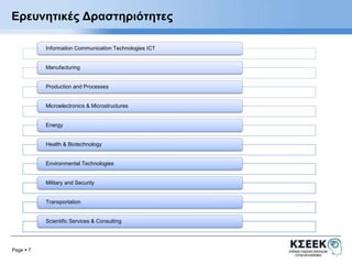Ερευνητικές Δραστηριότητες 
Page  7 
Information Communication Technologies ICT 
Manufacturing 
Production and Processes 
Microelectronics & Microstructures 
Energy 
Health & Biotechnology 
Environmental Technologies 
Military and Security 
Transportation 
Scientific Services & Consulting 
 