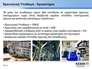 Ερευνητική Υποδομή - Εργαστήρια 
Τα μέλη του συνδέσμου έχουν ήδη επενδύσει σε εργαστήρια αρκετών 
εκατομμυρίων ευρώ όπου διεξάγεται υψηλού επιπέδου επιστημονική 
έρευνα και ανάπτυξη καινοτόμων προϊόντων. 
• Ερευνητική Υποδομή > 15Μ € 
• Ερευνητές που εργοδοτούνται σε αυτά > 200 
• Χρηματοδότηση υποδομής από το κράτος είναι σχεδόν ανύπαρκτη < 2% 
• Διασύνδεση εργαστηρίων με αντίστοιχα εργαστήρια στο εξωτερικό 
• Διεξαγωγή υψηλού επιπέδου έρευνας και εκπαίδευσης 
Page  9 
 