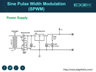 About Sine Pulse Width Modulation | PPTX