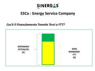 Cos’è il Finanziamento Tramite Terzi o FTT?
Il Finanziamento Tramite Terzi è uno strumento finalizzato ad agevolare i
consumatori di energia: chi eroga l’investimento per la realizzazione di intervento
di efficienza energetica, infatti, non è il consumatore stesso, ma un soggetto
diverso dal cliente finale (ESCo, Banche, Fondi…), che ha la capacità di investire
anche a lungo termine.
Generalmente il finanziamento è concesso al cliente o alla ESCo che propone
l’investimento, in misura tale che la rata di rimborso sia inferiore o uguale al
cash-flow generato grazie al risparmio ottenuto dall’intervento di efficienza. In
questo modo, il cliente può finanziare il progetto senza distogliere risorse dal
core-business.
ESCo : Energy Service Company
RISPARMIO
OTTENUTO
(€)
RATA
RIMBORSO
FTT
(€)
 
