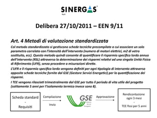 Art. 4 Metodi di valutazione standardizzata
Col metodo standardizzato si gestiscono schede tecniche precompilate a cui associare un solo
parametro correlato con l’intensità dell’intervento (numero di motori elettrici, m2 di vetro
sostituito, ecc). Questo metodo quindi consente di quantificare il risparmio specifico lordo annuo
dell’intervento (RSL) attraverso la determinazione dei risparmi relativi ad una singola Unità Fisica
di Riferimento (UFR), senza procedere a misurazioni dirette.
L’UFR e il risparmio specifico lordo vengono definiti per ogni tipologia di intervento attraverso
apposite schede tecniche fornite dal GSE (Gestore Servizi Energetici) per la quantificazione dei
risparmi.
I TEE vengono rilasciati trimestralmente dal GSE per tutto il periodo di vita utile del progetto
(solitamente 5 anni per l’isolamento termico invece sono 8).
Delibera 27/10/2011 – EEN 9/11
Scheda standard
-
Requisiti
Compilazione
Invio
Rendicontazione
ogni 3 mesi
-
TEE fissi per 5 anni
Approvazione
 