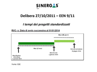 I tempi dei progetti standardizzati
Delibera 27/10/2011 – EEN 9/11
Fonte: GSE
 