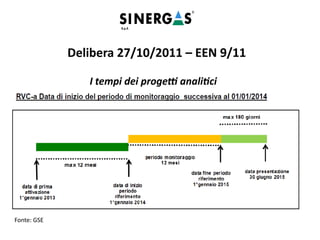 I tempi dei progetti analitici
Delibera 27/10/2011 – EEN 9/11
Fonte: GSE
 