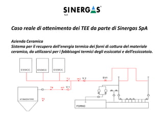 Caso reale di ottenimento dei TEE da parte di Sinergas SpA
Azienda Ceramica
Sistema per il recupero dell'energia termica dei forni di cottura del materiale
ceramico, da utilizzarsi per i fabbisogni termici degli essiccatoi e dell’essiccatoio.
 