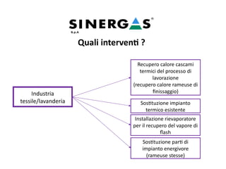 Industria
tessile/lavanderia
Recupero calore cascami
termici del processo di
lavorazione
(recupero calore rameuse di
finissaggio)
Sostituzione impianto
termico esistente
Sostituzione parti di
impianto energivore
(rameuse stesse)
Installazione rievaporatore
per il recupero del vapore di
flash
Quali interventi ?
 