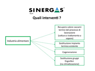 Industria alimentare
Recupero calore cascami
termici del processo di
lavorazione
(cottura e trattamento a
vapore)
Sostituzione impianto
termico esistente
Sostituzione gruppi
frigoriferi
(no climatizzazione)
Cogenerazione
Quali interventi ?
 