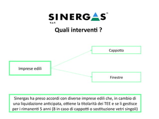 Imprese edili
Cappotto
Finestre
Sinergas ha preso accordi con diverse imprese edili che, in cambio di
una liquidazione anticipata, ottiene la titolarità dei TEE e se li gestisce
per i rimanenti 5 anni (8 in caso di cappotti o sostituzione vetri singoli)
Quali interventi ?
 