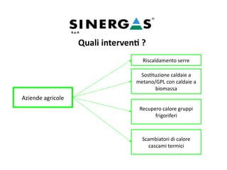 Aziende agricole
Riscaldamento serre
Sostituzione caldaie a
metano/GPL con caldaie a
biomassa
Quali interventi ?
Recupero calore gruppi
frigoriferi
Scambiatori di calore
cascami termici
 