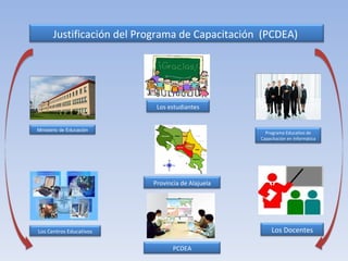 Justificación del Programa de Capacitación  (PCDEA)  Ministerio de Educación Programa Educativo de Capacitación en Informática Los estudiantes Los Docentes Los Centros Educativos PCDEA Provincia de Alajuela 