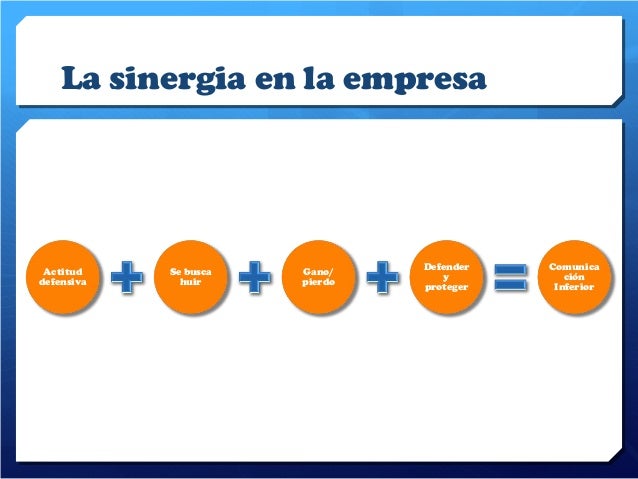 Que Es Sinergia En Una Empresa