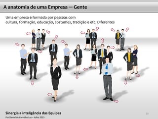 10
A anatomia de uma Empresa ─ Gente
Uma empresa é formada por pessoas com
cultura, formação, educação, costumes, tradição e etc. Diferentes
10Sinergia a inteligência das Equipes
Por Daniel de Carvalho Luz – Julho 2013
 