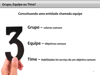 8
Grupo, Equipe ou Time?
Grupo – valores comuns
Equipe – Objetivos comuns
Time – Habilidades há serviço de um objetivo comum
Conceituando uma entidade chamada equipe
8
 