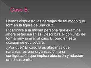 Hemos dispuesto las naranjas de tal modo que
forman la figura de una cruz.
Pidámosle a la misma persona que examine
ahora estas naranjas. Describirá el conjunto de
forma muy similar al caso B, pero en esta
ocasión se equivocara.
¿Por qué? El caso B es algo mas que
naranjas, es una organización, una
configuración que implica ubicación y relación
entre sus partes.
 