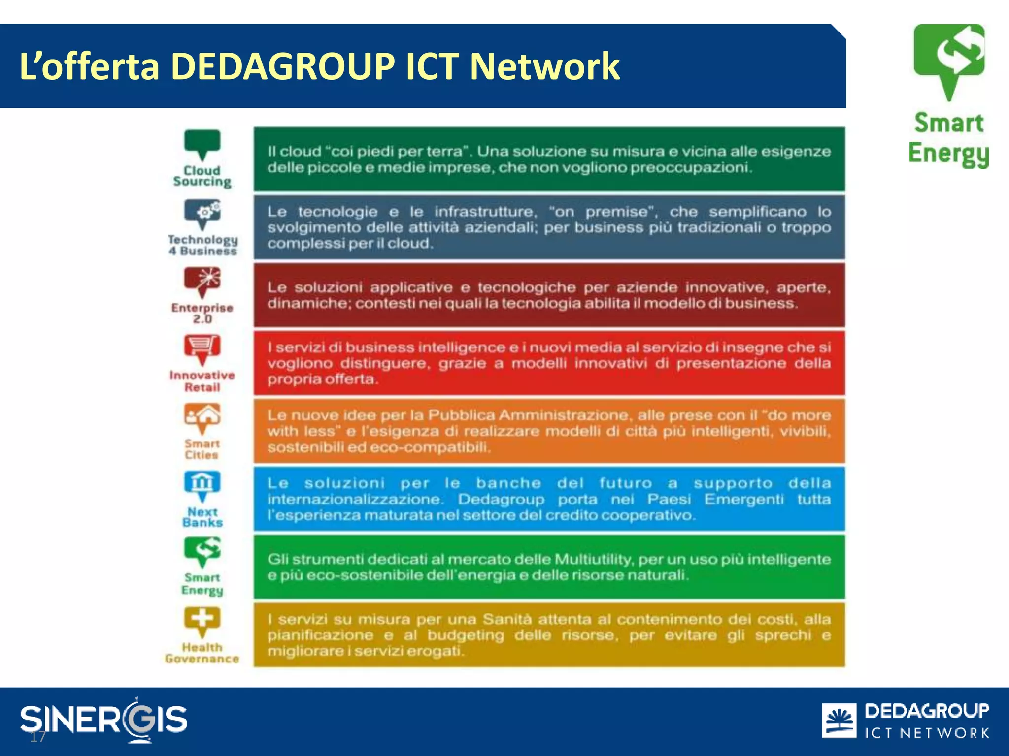 L’offerta DEDAGROUP ICT Network
17
 