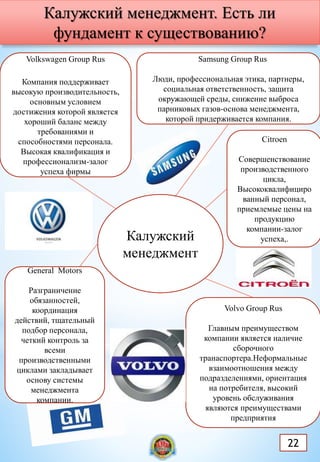 Калужский менеджмент. Есть ли
фундамент к существованию?
Калужский
менеджмент
Volkswagen Group Rus
Компания поддерживает
в...
