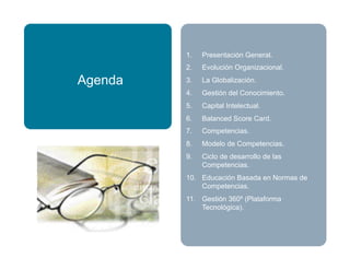 1. Presentación General.
2. Evolución Organizacional.
3. La Globalización.
4. Gestión del Conocimiento.
5. Capital Intelectual.
6. Balanced Score Card.
7. Competencias.
8. Modelo de Competencias.
9. Ciclo de desarrollo de las
Competencias.
10. Educación Basada en Normas de
Competencias.
11. Gestión 360º (Plataforma
Tecnológica).
Agenda
 