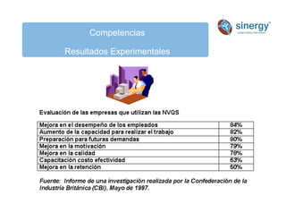 Competencias
Resultados Experimentales
 