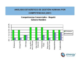 ANÁLISIS ESTADÍSTICO DE GESTIÓN HUMANA POR
COMPETENCIAS (2001)
 