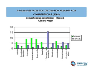 ANALISIS ESTADISTICO DE GESTION HUMANA POR
COMPETENCIAS (2001)
 