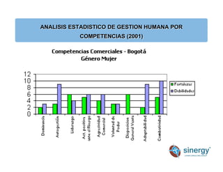 ANALISIS ESTADISTICO DE GESTION HUMANA POR
COMPETENCIAS (2001)
 