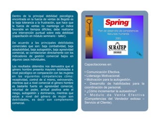Dentro de la principal debilidad psicológica
encontrada en la fuerza de ventas de Bogotá es
la baja tolerancia a la frustración, que hace que
la fuerza de ventas no mantenga un índice
favorable en tiempos difíciles; debe realizarse
una intervención puntual sobre esta debilidad
(capacitación en módulo seminario - taller).
De acuerdo a las principales debilidades
comerciales que son: baja combatividad, baja
adaptabilidad, baja autogestión, baja agresividad
comercial, se correlacionan directamente con los
indicadores de gestión comercial bajos en
algunos casos individuales.
Los resultados obtenidos nos demuestra que el
género hombre presenta mayores debilidades a
nivel psicológico en comparación con las mujeres
en las siguientes competencias cómo:
receptividad, control de sí mismo, extroversión,
mientras que a nivel comercial el género hombre
es bastante fuerte en agresividad comercial,
voluntad de poder, actitud positiva ante el
riesgo, autogestión y dominancia, mientras que
estas a nivel del género de mujer son
debilidades, es decir son complemento
comercial.
Capacitaciones en:
• Comunicación Efectiva.
• Liderazgo Motivacional.
• Motivación para la autogestión.
• Desarrollo de habilidades para la
coordinación de personal.
• ¿Cómo incrementar la autoestima?
• M o d u l o d e Ve n t a E f e c t i v a
(Competencias del Vendedor exitoso –
Servicio al Cliente).
 