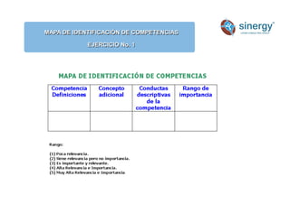 MAPA DE IDENTIFICACIÓN DE COMPETENCIAS
EJERCICIO No. 1
Anímico
 