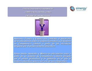 Alemania, Francia y España han centrado el desarrollo
de la articulación entre el sistema formativo y el Sistema
de Competencia Laboral a partir de las iniciativas
dirigidas por el propio sistema educativo.
Reino Unido, Australia y México la articulación nace a
partir de un sistema de Competencia Laboral dirigido
por el sector productivo y el gobierno en el que el
Sistema educativo pasa a ser uno de sus integrantes.
EDUCACIÓN BASADA EN NORMAS DE
COMPETENCIA LABORAL (EBNC)
ENFOQUE DE LAS INICIATIVAS
 