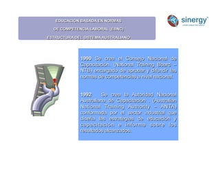 1990 Se crea el Consejo Nacional de
Capacitación. (National Training Board –
NTB) encargado de aprobar y difundir las
normas de competencias a nivel nacional.
1992 Se crea la Autoridad Nacional
Australiana de Capacitación . (Australian
National Training Authority – ANTA)
conformada por el sector industrial que
diseña las estrategias de educación y
capacitación e informa sobre los
resultados alcanzados.
EDUCACIÓN BASADA EN NORMAS
DE COMPETENCIA LABORAL (EBNC)
ESTRUCTURA DEL SISTEMA AUSTRALIANO
 