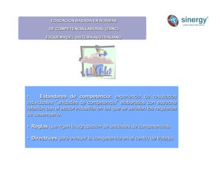 • Estándares de competencia: experiencia de resultados
individuales unidades de competencia elaborados con estrecha
relación con el sector industrial en los que se señalan los requisitos
de desempeño.
• Reglas que rigen la agrupación de unidades de competencias.
• Directrices para evaluar la competencia en el centro de trabajo.
EDUCACIÓN BASADA EN NORMAS
DE COMPETENCIA LABORAL (EBNC)
ESQUEMA DEL SISTEMA AUSTRALIANO
 