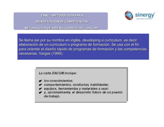 EBNC – METODOLOGÍA PARA
IDENTIFICACIÓN DE COMPETENCIAS
METODOLOGIA DE DISEÑO CURRICULAR - DACUM -
Anímico
Se llama así por su nombre en inglés, developing a curriculum, es decir
elaboración de un curriculum o programa de formación. Se usa con el fin
para orientar el diseño rápido de programas de formación y las competencias
necesarias. Vargas (1999).
 