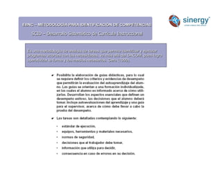 EBNC – METODOLOGÍA PARA IDENTIFICACIÓN DE COMPETENCIAS
SCID – Desarrollo Sistemático de Currícula Instruccional
Es una metodología de análisis de tareas que permite identificar y ejecutar
programas acordes con las necesidades, va más allá del DACUM, pues logra
operativizar la forma y los medios necesarios. Gera (1999).
 