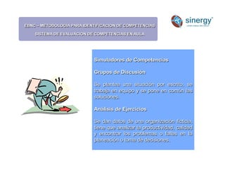EBNC – METODOLOGIA PARA IDENTIFICACION DE COMPETENCIAS
SISTEMA DE EVALUACION DE COMPETENCIAS EN AULA
Anímico
Simuladores de Competencias
Grupos de Discusión
Se plantea una situación por escrito, se
trabaja en equipo y se pone en común las
soluciones.
Análisis de Ejercicios
Se dan datos de una organización ficticia,
tiene que analizar la productividad, calidad
y encontrar los problemas o fallas en la
planeación o toma de decisiones.
 