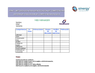 EBNC – METODOLOGÍA PARA IDENTIFICACIÓN DE COMPETENCIAS
SISTEMA DE EVALUACIÓN DE COMPETENCIAS EN AULA
Anímico
 