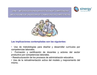 EBNC – METODOLOGÍA PARA IDENTIFICACIÓN DE COMPETENCIAS
IMPLICACIONES DE UN SISTEMA DE FORMACIÓN POR COMPETENCIAS
Las implicaciones contempladas son las siguientes:
• Uso de metodologías para diseñar y desarrollar currículos por
competencias laborales.
• Formación y certificación de docentes y actores del sector
productivo por competencias laborales.
• Reestructuración de los procesos de administración educativa.
• Uso de la retroalimentación activa del modelo y mejoramiento del
mismo.
 