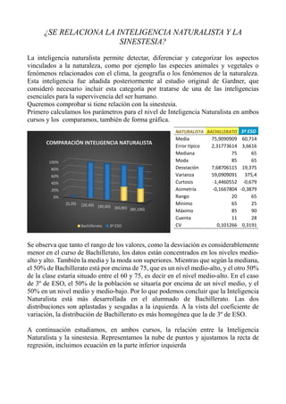 ¿SE RELACIONA LA INTELIGENCIA NATURALISTA Y LA
SINESTESIA?
La inteligencia naturalista permite detectar, diferenciar y categorizar los aspectos
vinculados a la naturaleza, como por ejemplo las especies animales y vegetales o
fenómenos relacionados con el clima, la geografía o los fenómenos de la naturaleza.
Esta inteligencia fue añadida posteriormente al estudio original de Gardner, que
consideró necesario incluir esta categoría por tratarse de una de las inteligencias
esenciales para la supervivencia del ser humano.
Queremos comprobar si tiene relación con la sinestesia.
Primero calculamos los parámetros para el nivel de Inteligencia Naturalista en ambos
cursos y los comparamos, también de forma gráfica.
Se observa que tanto el rango de los valores, como la desviación es considerablemente
menor en el curso de Bachillerato, los datos están concentrados en los niveles medio-
alto y alto. También la media y la moda son superiores. Mientras que según la mediana,
el 50% de Bachillerato está por encima de 75, que es un nivel medio-alto, y el otro 50%
de la clase estaría situado entre el 60 y 75, es decir en el nivel medio-alto. En el caso
de 3º de ESO, el 50% de la población se situaría por encima de un nivel medio, y el
50% en un nivel medio y medio-bajo. Por lo que podemos concluir que la Inteligencia
Naturalista está más desarrollada en el alumnado de Bachillerato. Las dos
distribuciones son aplastadas y sesgadas a la izquierda. A la vista del coeficiente de
variación, la distribución de Bachillerato es más homogénea que la de 3º de ESO.
A continuación estudiamos, en ambos cursos, la relación entre la Inteligencia
Naturalista y la sinestesia. Representamos la nube de puntos y ajustamos la recta de
regresión, incluimos ecuación en la parte inferior izquierda
[0,20) [20,40) [40,60) [60,80) [80,100)
0%
20%
40%
60%
80%
100%
COMPARACIÓN INTELIGENCIA NATURALISTA
Bachillerato 3º ESO
NATURALISTA BACHILLERATO 3º ESO
Media 75,9090909 60,714
Error típico 2,31773614 3,6616
Mediana 75 65
Moda 85 65
Desviación 7,68706115 19,375
Varianza 59,0909091 375,4
Curtosis -1,4460552 -0,679
Asimetría -0,1667804 -0,3879
Rango 20 65
Mínimo 65 25
Máximo 85 90
Cuenta 11 28
CV 0,101266 0,3191
 